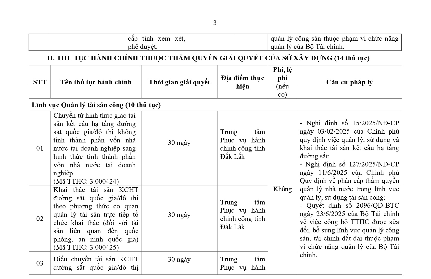 Phu luc TTHC linh vuc Tai chinh_page-0003
